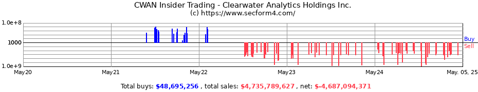 Insider Trading Transactions for Clearwater Analytics Holdings Inc.