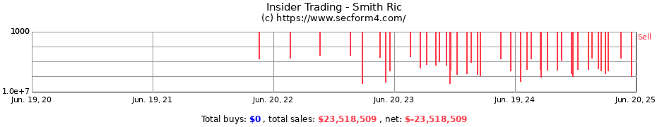 Insider Trading Transactions for Smith Ric