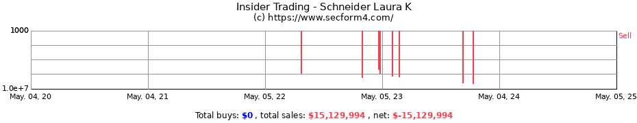 Insider Trading Transactions for Schneider Laura K