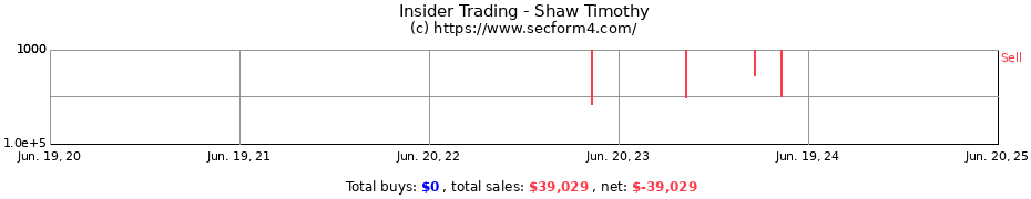 Insider Trading Transactions for Shaw Timothy