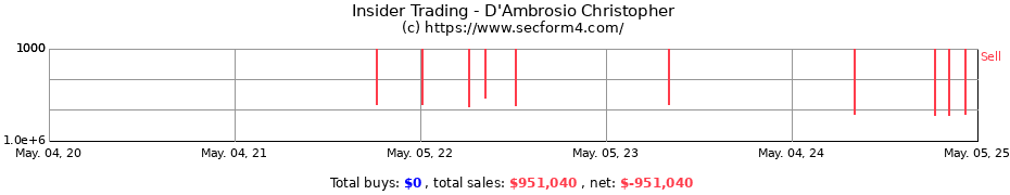 Insider Trading Transactions for D'Ambrosio Christopher