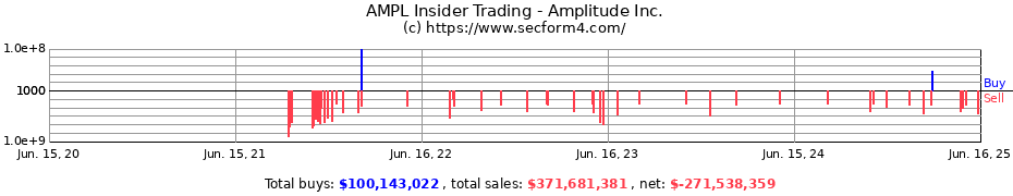 Insider Trading Transactions for Amplitude Inc.