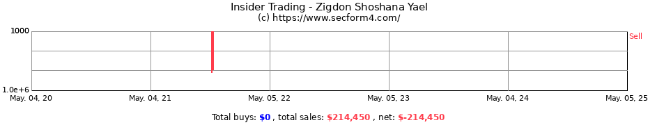 Insider Trading Transactions for Zigdon Shoshana Yael