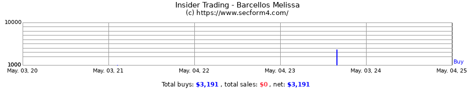 Insider Trading Transactions for Barcellos Melissa