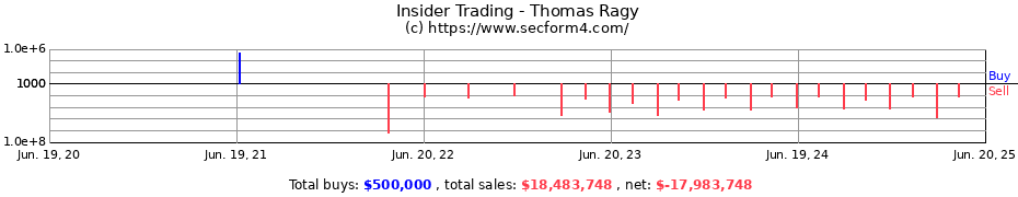 Insider Trading Transactions for Thomas Ragy