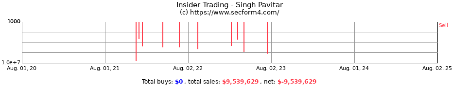 Insider Trading Transactions for Singh Pavitar