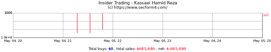 Insider Trading Transactions for Kassaei Hamid Reza