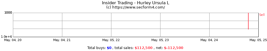 Insider Trading Transactions for Hurley Ursula L