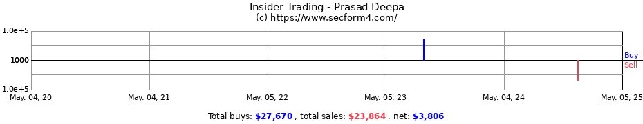 Insider Trading Transactions for Prasad Deepa