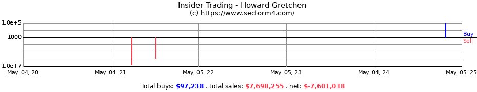 Insider Trading Transactions for Howard Gretchen