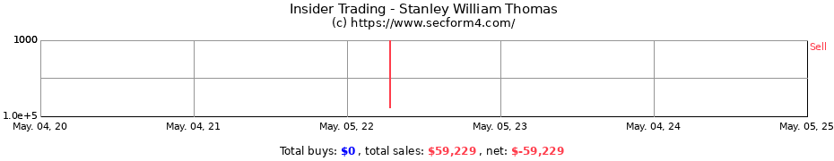 Insider Trading Transactions for Stanley William Thomas