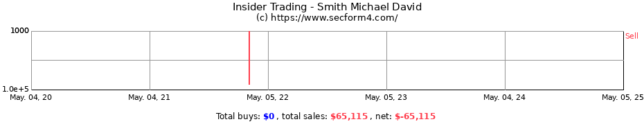 Insider Trading Transactions for Smith Michael David