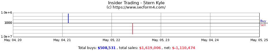 Insider Trading Transactions for Stern Kyle