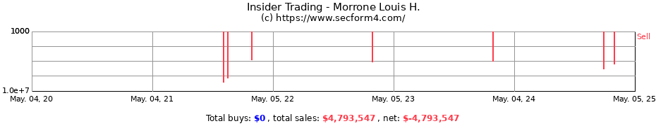 Insider Trading Transactions for Morrone Louis H.