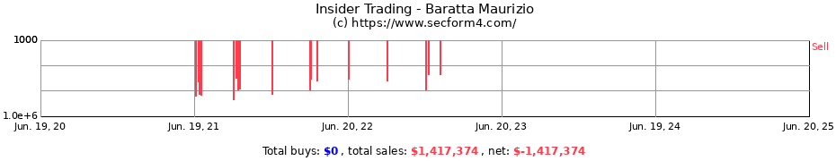 Insider Trading Transactions for Baratta Maurizio