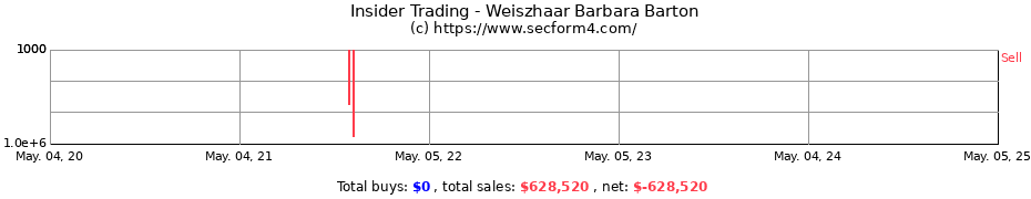 Insider Trading Transactions for Weiszhaar Barbara Barton