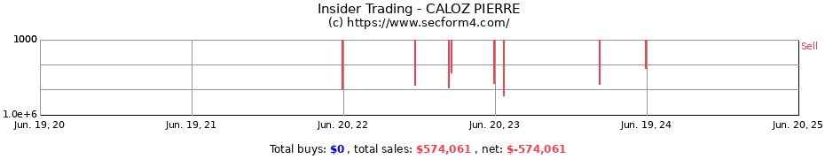 Insider Trading Transactions for CALOZ PIERRE