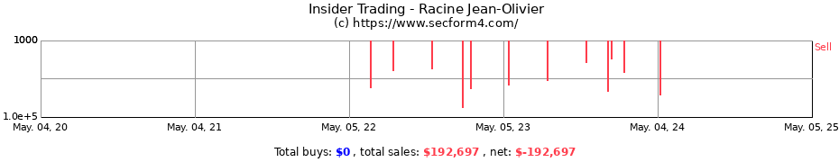 Insider Trading Transactions for Racine Jean-Olivier