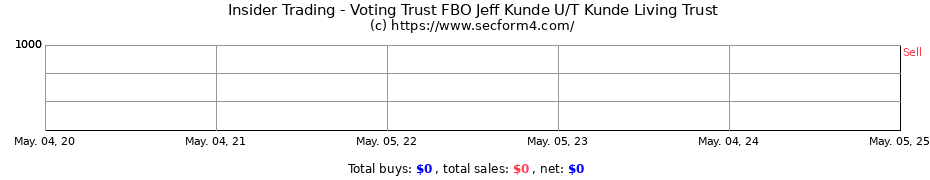 Insider Trading Transactions for Voting Trust FBO Jeff Kunde U/T Kunde Living Trust
