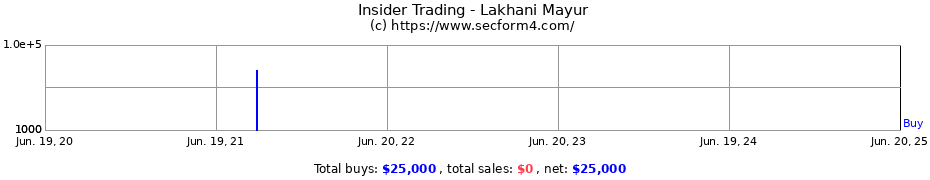 Insider Trading Transactions for Lakhani Mayur