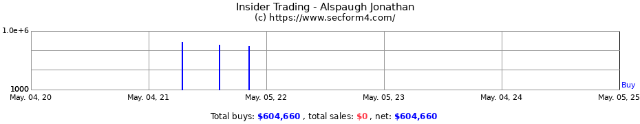 Insider Trading Transactions for Alspaugh Jonathan