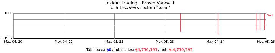 Insider Trading Transactions for Brown Vance R