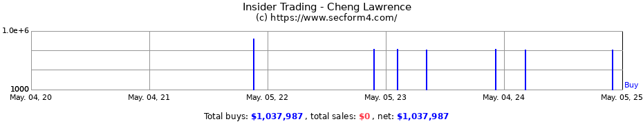 Insider Trading Transactions for Cheng Lawrence