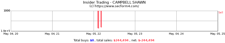 Insider Trading Transactions for CAMPBELL SHAWN