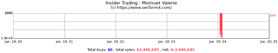 Insider Trading Transactions for Morisset Valerie