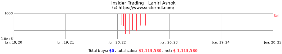 Insider Trading Transactions for Lahiri Ashok