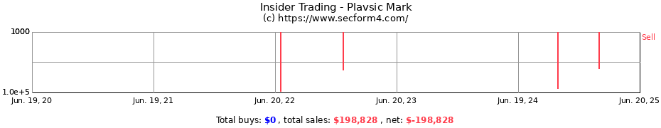 Insider Trading Transactions for Plavsic Mark