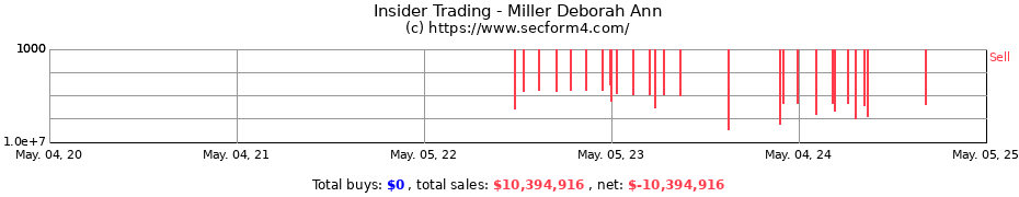 Insider Trading Transactions for Miller Deborah Ann