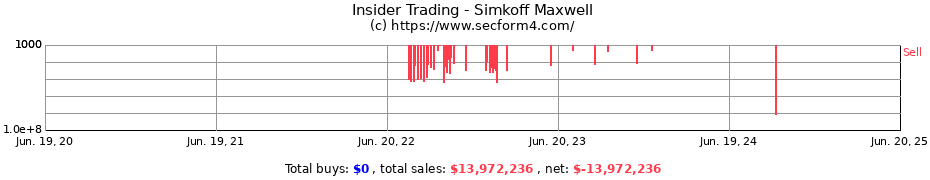 Insider Trading Transactions for Simkoff Maxwell