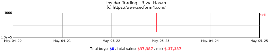 Insider Trading Transactions for Rizvi Hasan