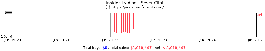 Insider Trading Transactions for Sever Clint