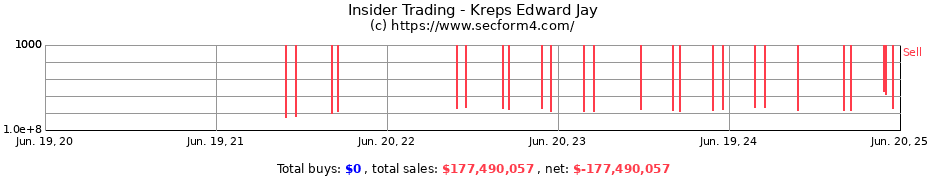 Insider Trading Transactions for Kreps Edward Jay