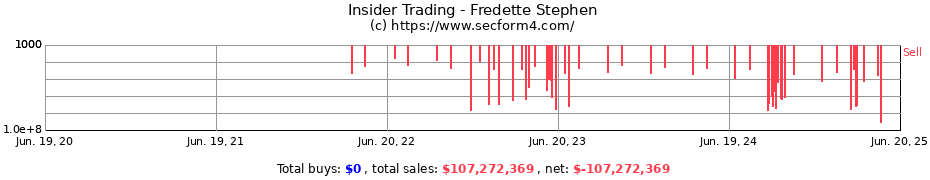 Insider Trading Transactions for Fredette Stephen