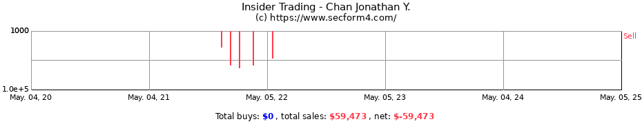 Insider Trading Transactions for Chan Jonathan Y.
