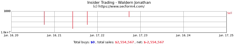 Insider Trading Transactions for Waldern Jonathan