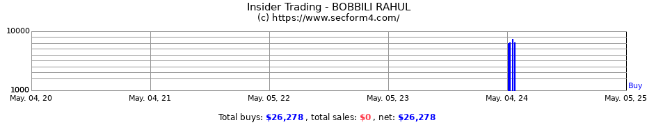 Insider Trading Transactions for BOBBILI RAHUL