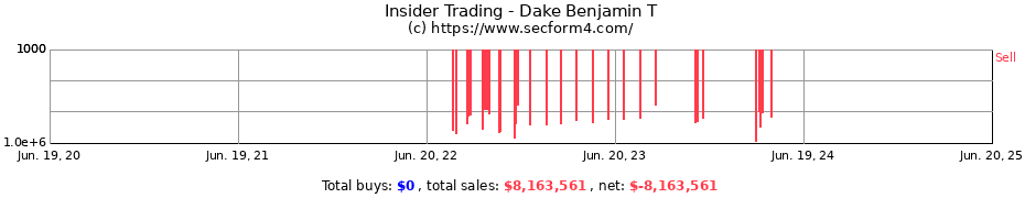 Insider Trading Transactions for Dake Benjamin T