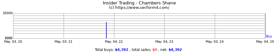 Insider Trading Transactions for Chambers Shane