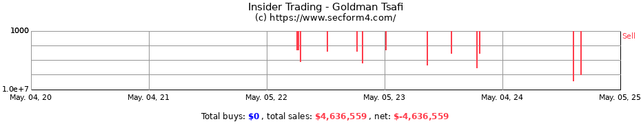 Insider Trading Transactions for Goldman Tsafi