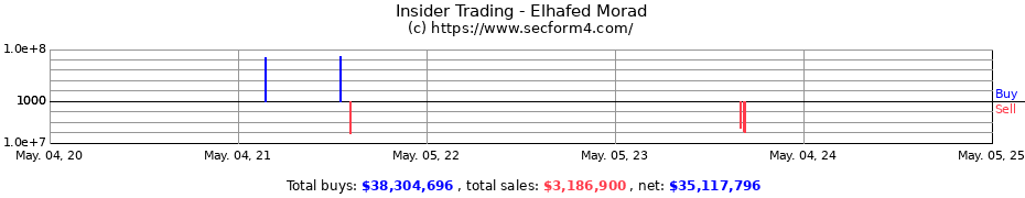 Insider Trading Transactions for Elhafed Morad