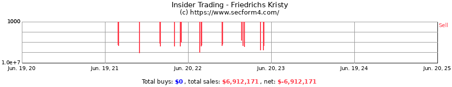 Insider Trading Transactions for Friedrichs Kristy
