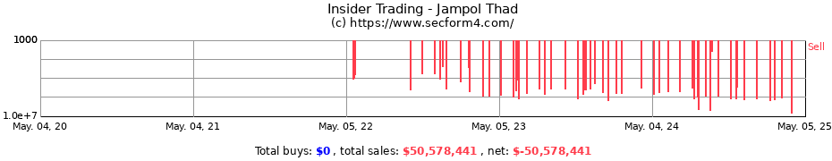 Insider Trading Transactions for Jampol Thad