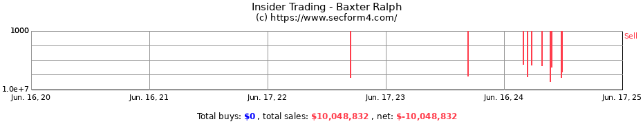 Insider Trading Transactions for Baxter Ralph