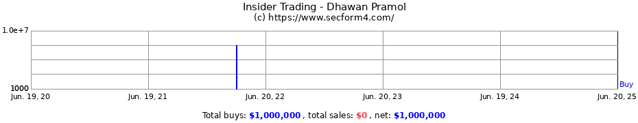 Insider Trading Transactions for Dhawan Pramol