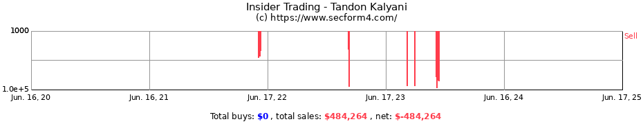 Insider Trading Transactions for Tandon Kalyani