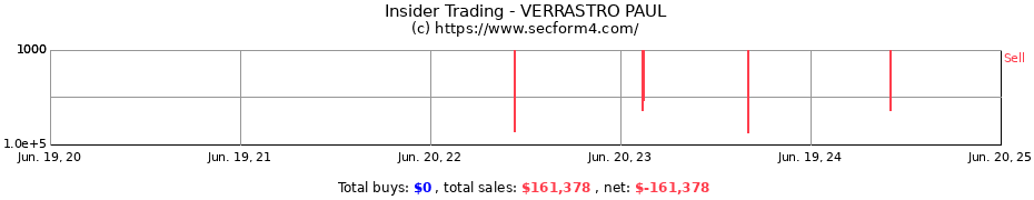 Insider Trading Transactions for VERRASTRO PAUL